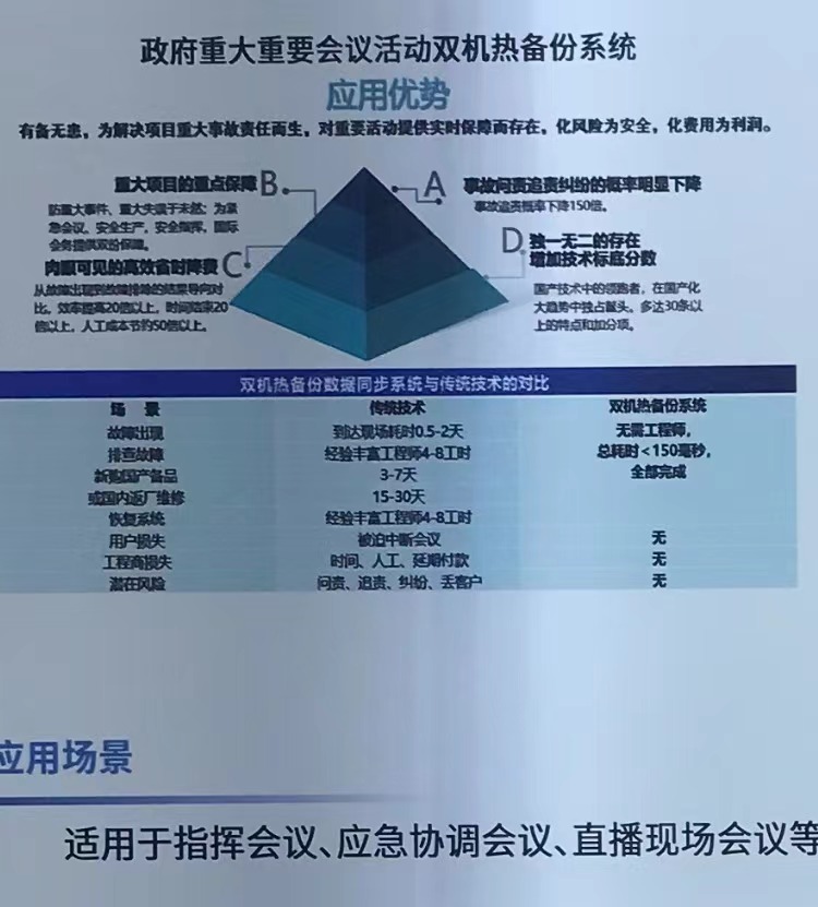 适用于政府重大会议直播现场等场景的热备双系统技术