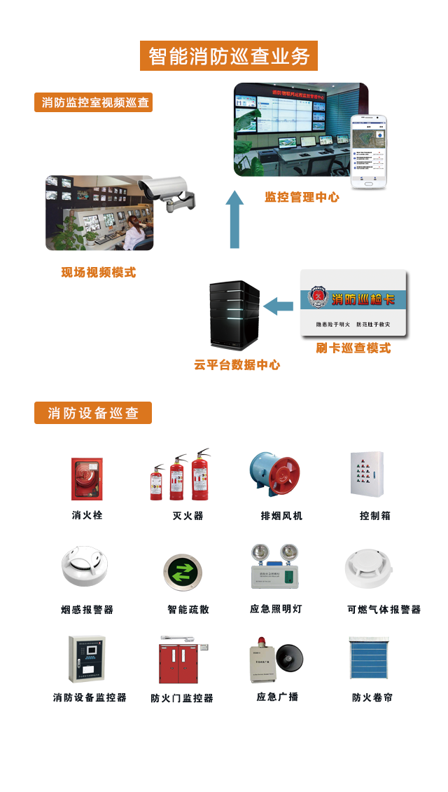 智慧消防云平台的系统技术