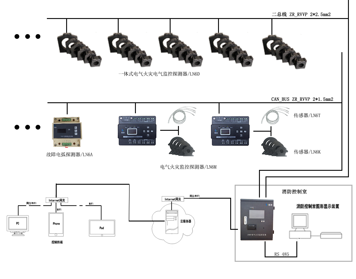 电气火灾监控系统