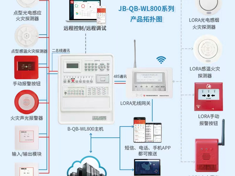 Lora无线消防报警主机系统