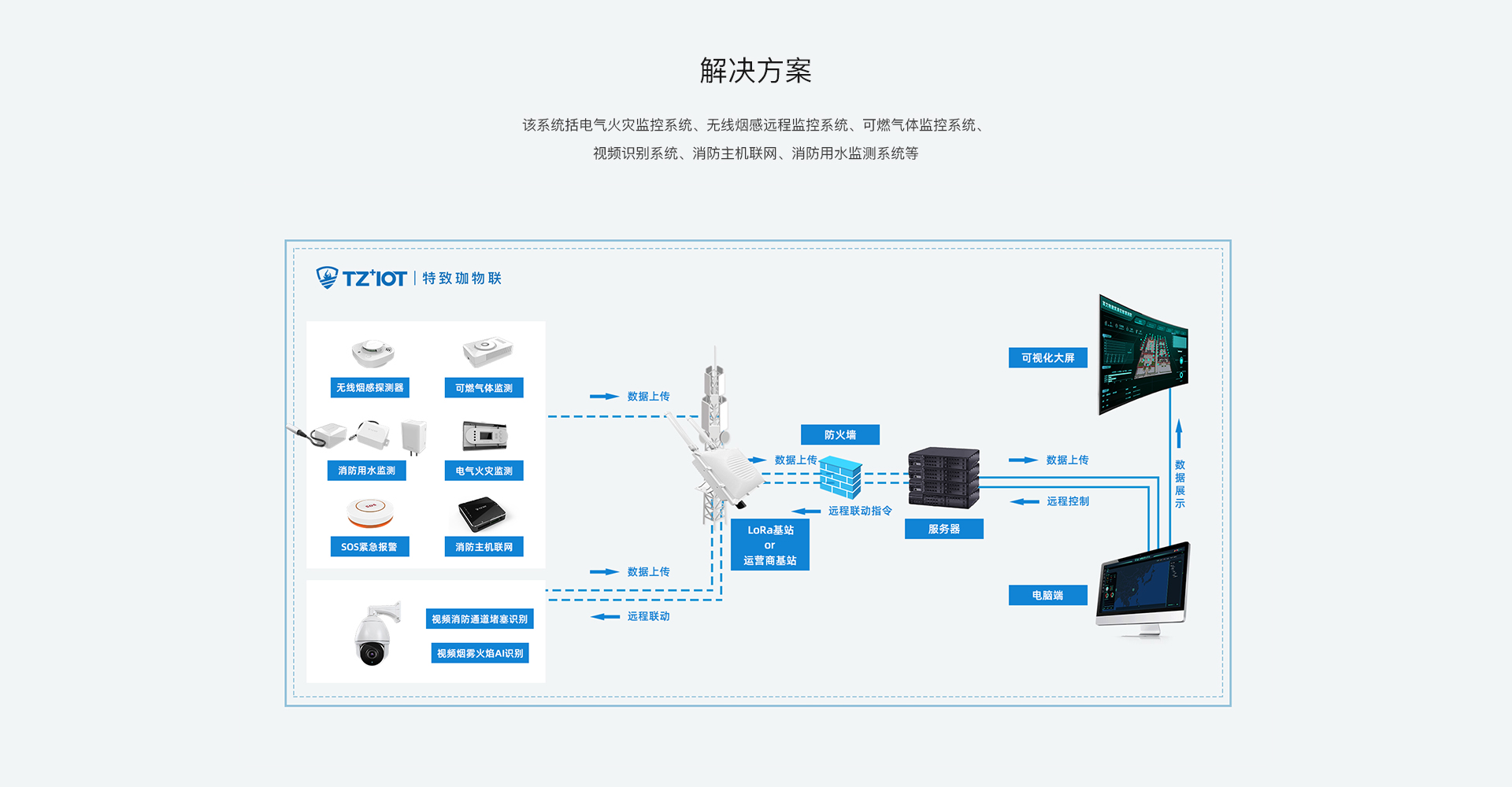 智慧消防系统1