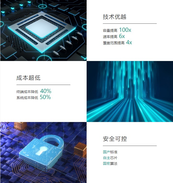 国产低功耗广域物联网技术