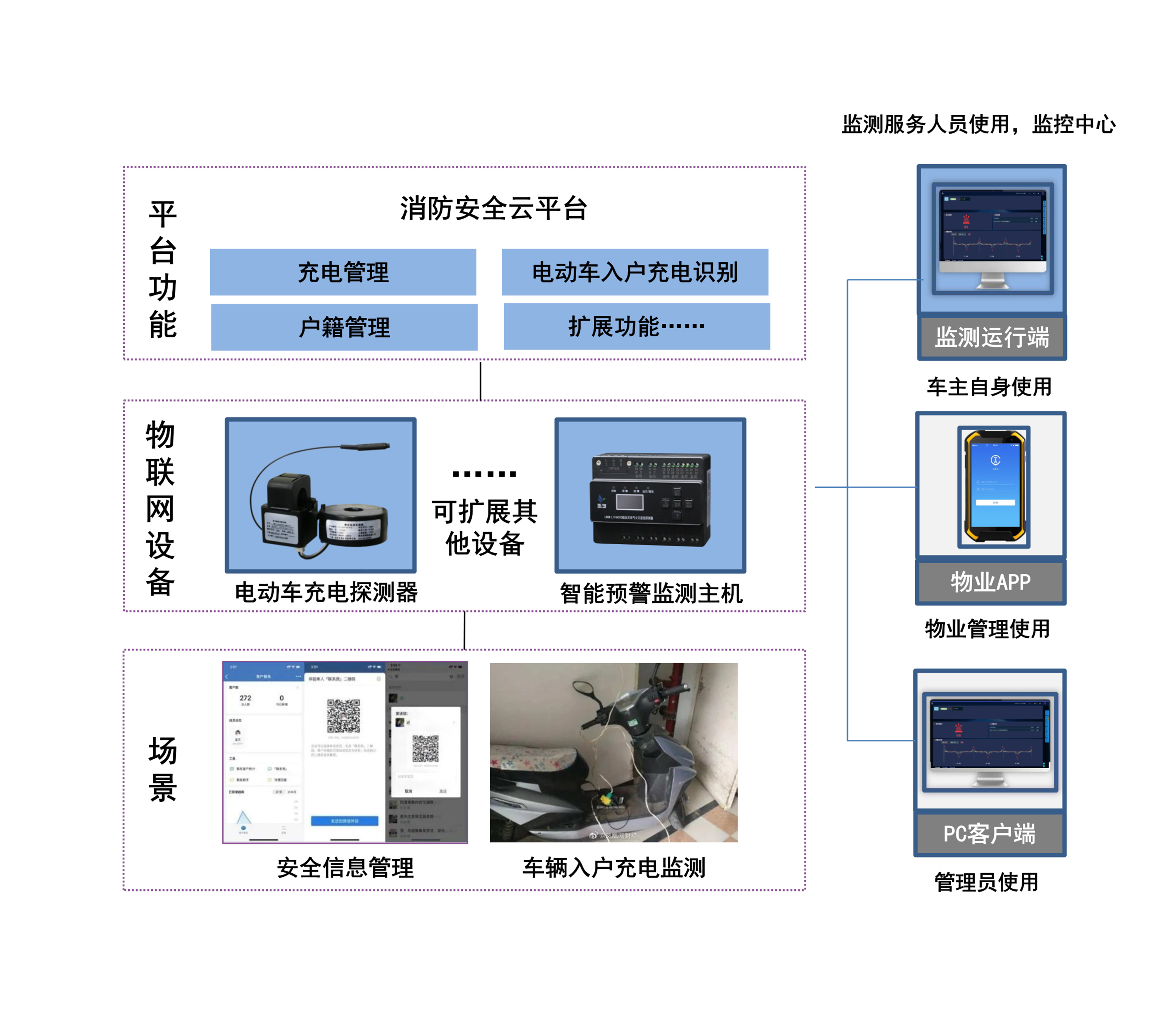 电动车充电入户检测方案