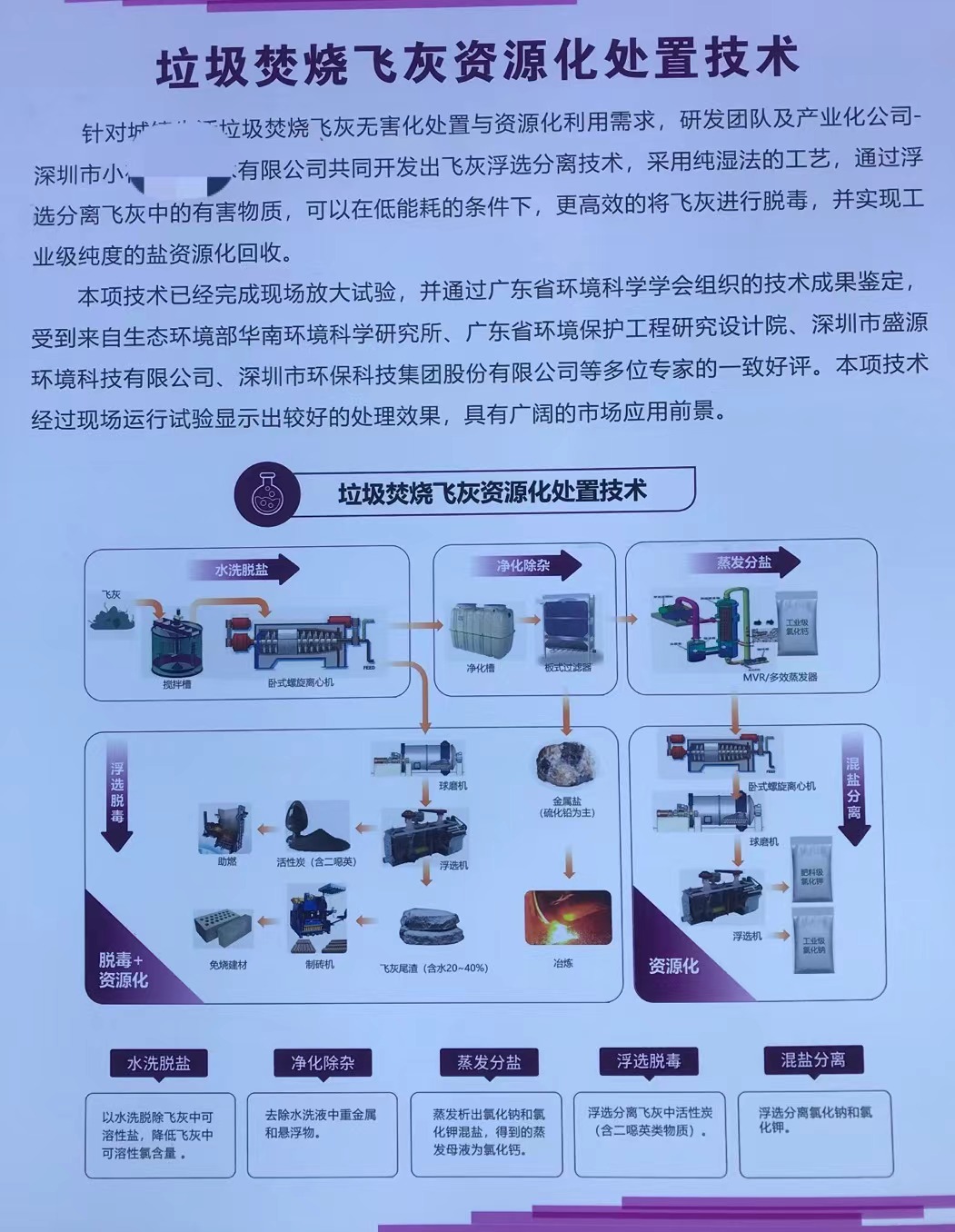 垃圾焚烧飞灰资源化处理技术