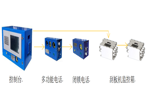 新型矿用通信控制装置